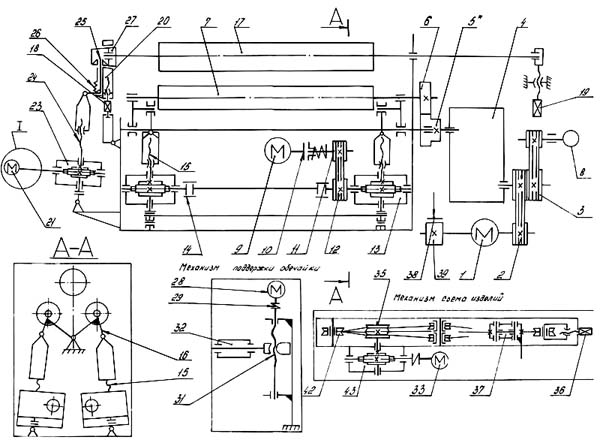 ИБ 2220 Кінематична схема трехвалковой листогибочной машины 